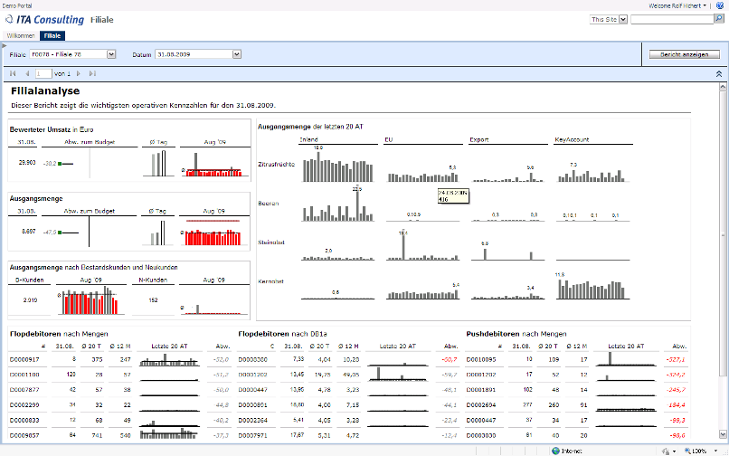 Knuth_ITA_Demo_Dashboard