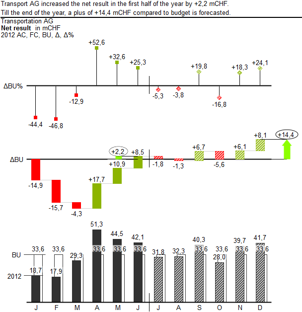 Ginzinger_BSP-1-3-HighCoordination-Time