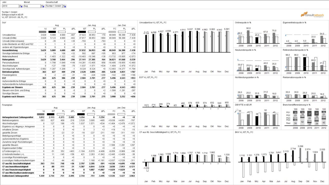 Terbuch_ONE-PAGE-ONLY-Excel-Cockpit_LucaNet