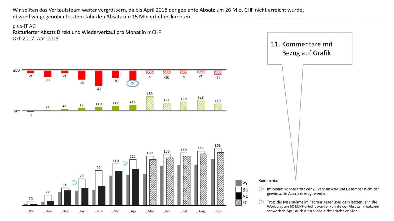 618_017f_IBCS_Beat_Honegger_2018_Ex1_Graph_Seite_09