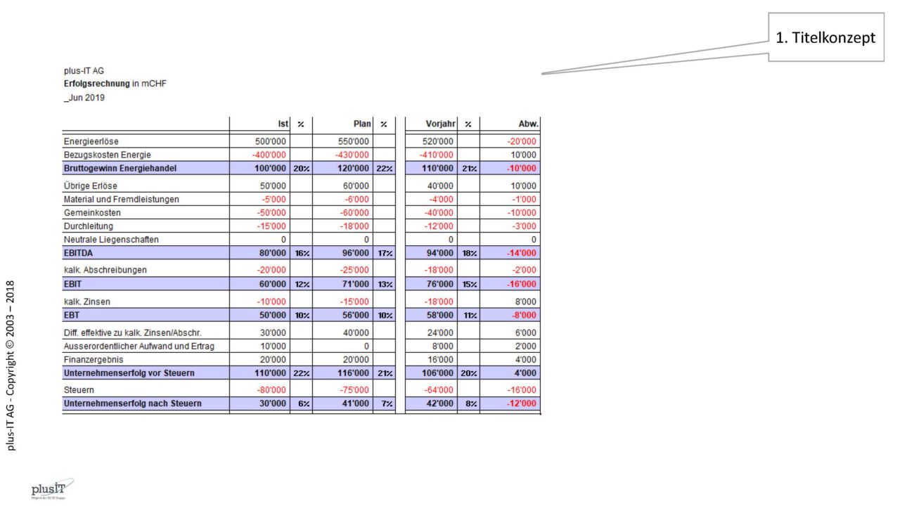618_017g_IBCS_Beat_Honegger_2018_Ex2_Table_Seite_03