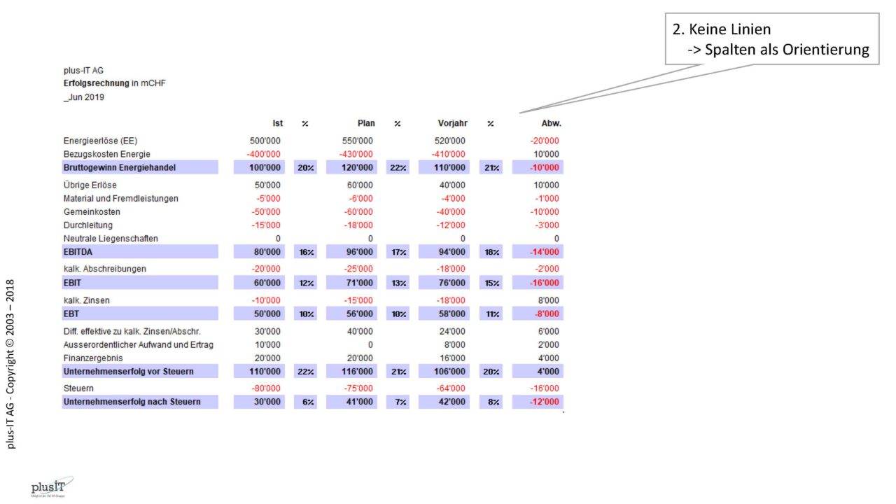618_017g_IBCS_Beat_Honegger_2018_Ex2_Table_Seite_04