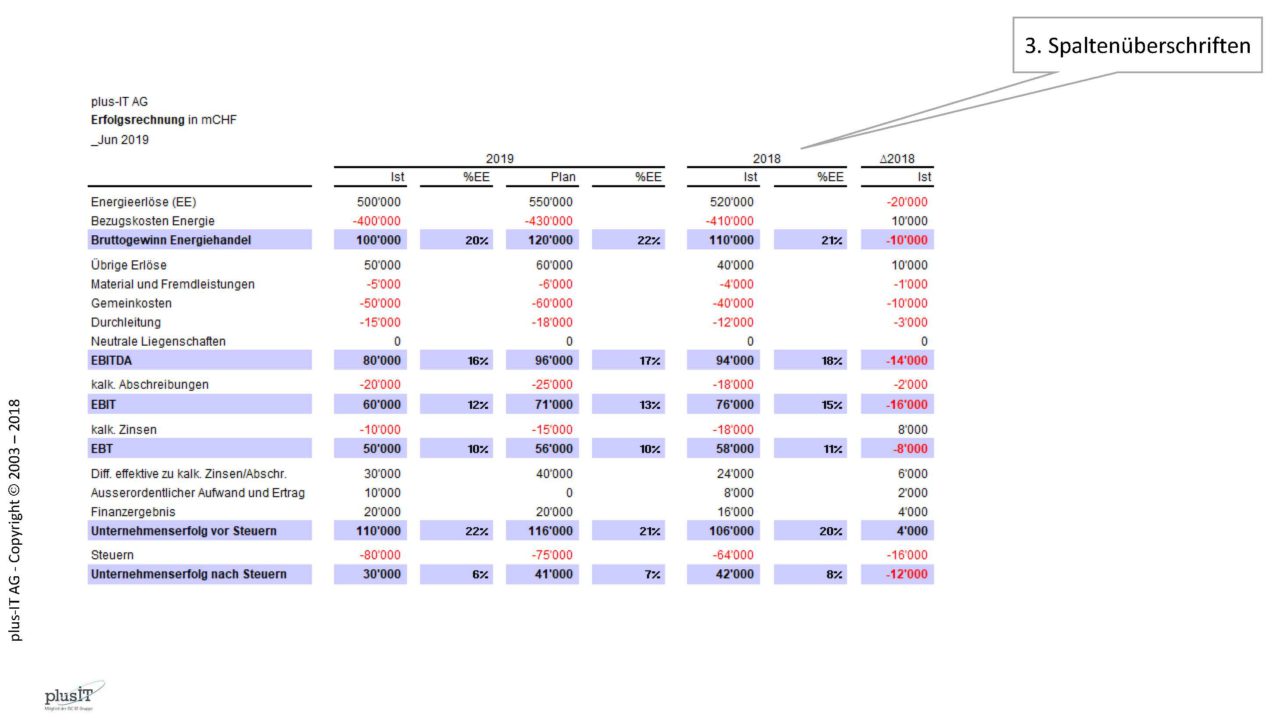 618_017g_IBCS_Beat_Honegger_2018_Ex2_Table_Seite_05
