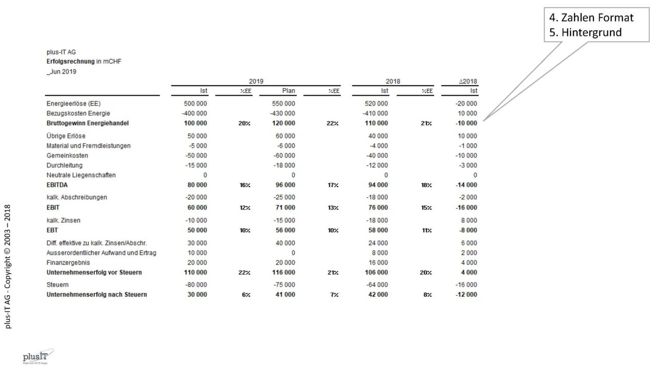 618_017g_IBCS_Beat_Honegger_2018_Ex2_Table_Seite_06