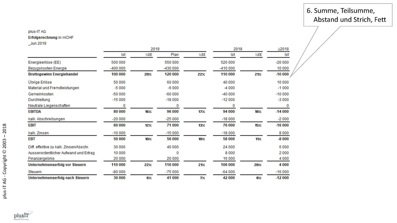 618_017g_IBCS_Beat_Honegger_2018_Ex2_Table_Seite_07