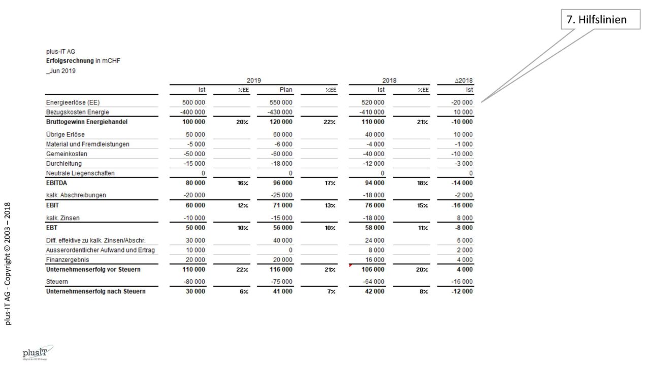 618_017g_IBCS_Beat_Honegger_2018_Ex2_Table_Seite_08