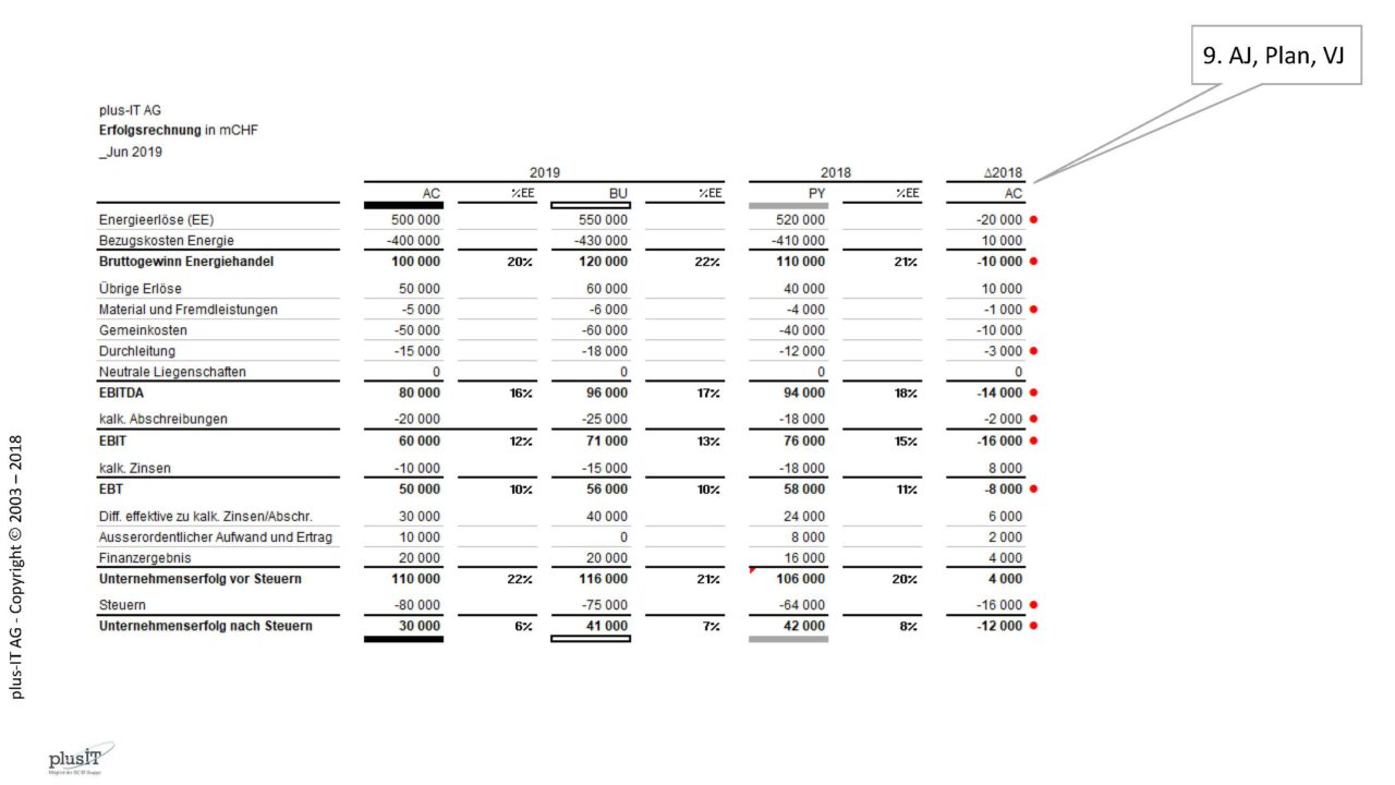 618_017g_IBCS_Beat_Honegger_2018_Ex2_Table_Seite_10