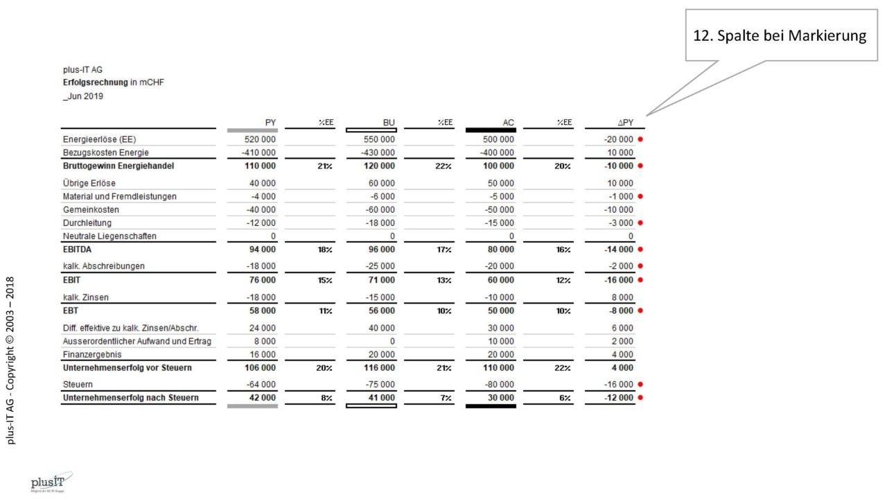 618_017g_IBCS_Beat_Honegger_2018_Ex2_Table_Seite_12