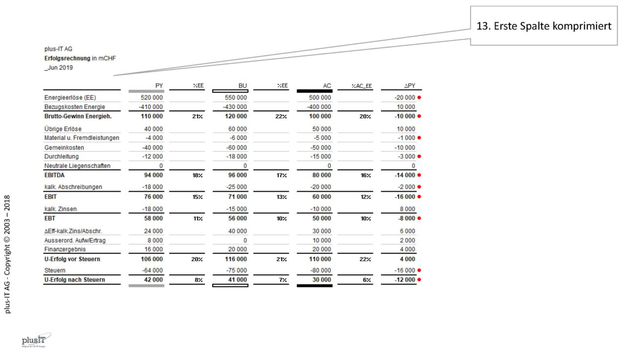 618_017g_IBCS_Beat_Honegger_2018_Ex2_Table_Seite_13