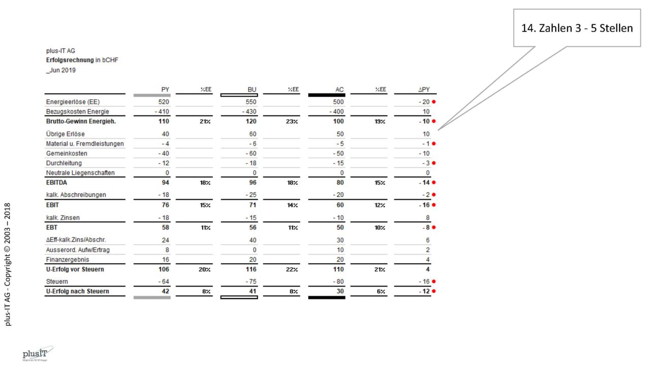 618_017g_IBCS_Beat_Honegger_2018_Ex2_Table_Seite_14