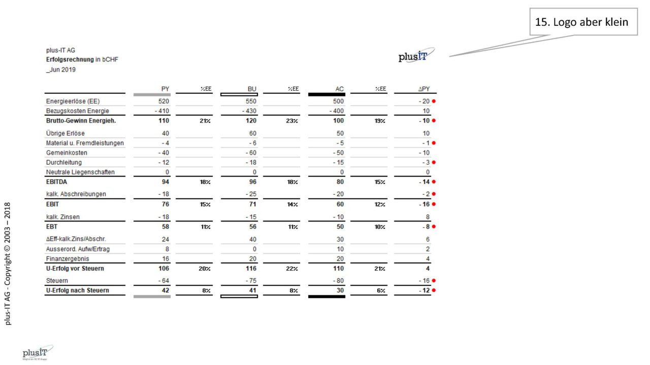 618_017g_IBCS_Beat_Honegger_2018_Ex2_Table_Seite_15