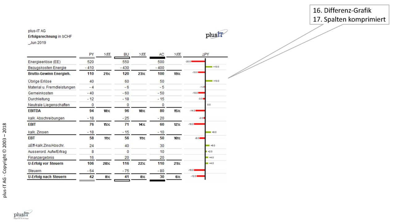 618_017g_IBCS_Beat_Honegger_2018_Ex2_Table_Seite_16