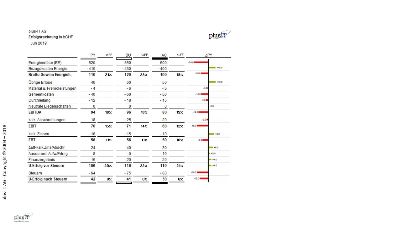 618_017g_IBCS_Beat_Honegger_2018_Ex2_Table_Seite_17