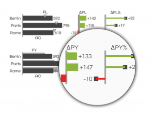 IBCS Styled Charts in Power BI