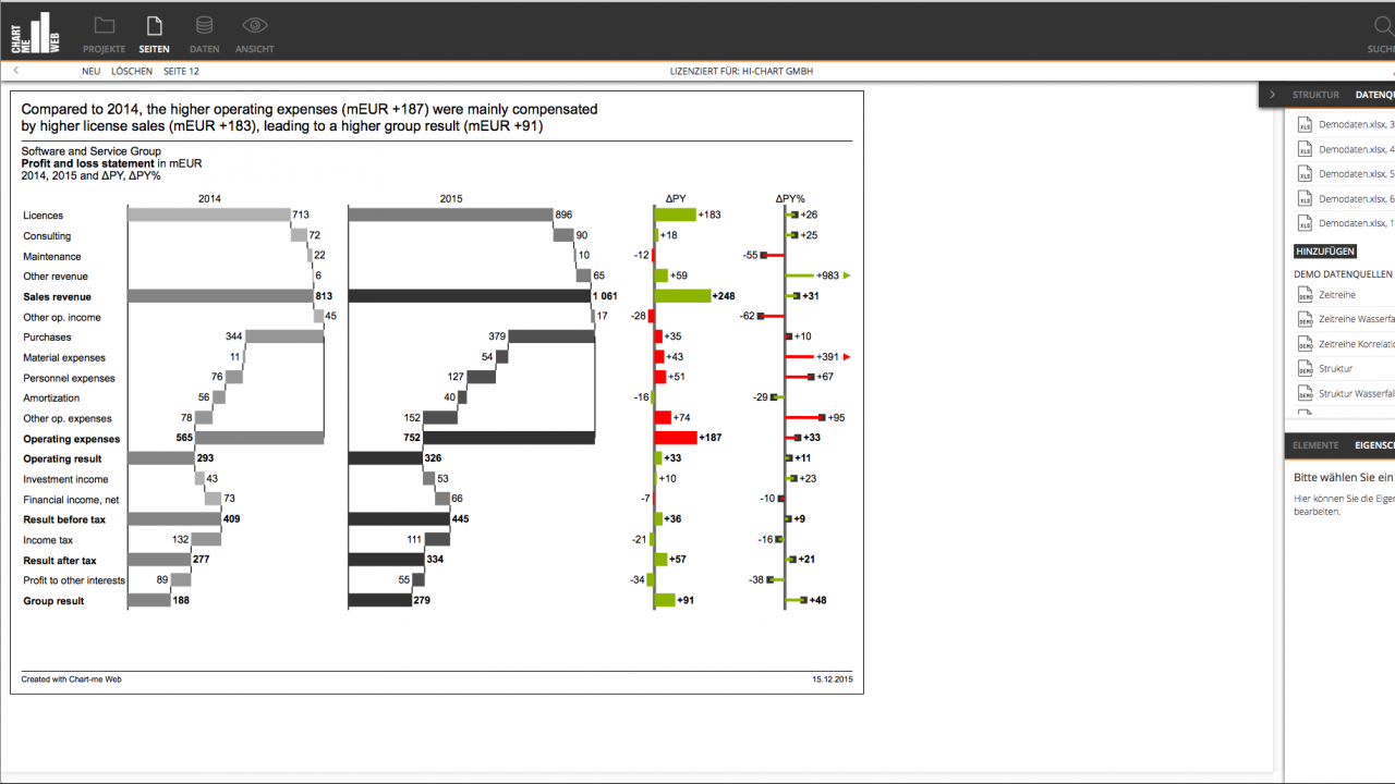 Chart template 12A