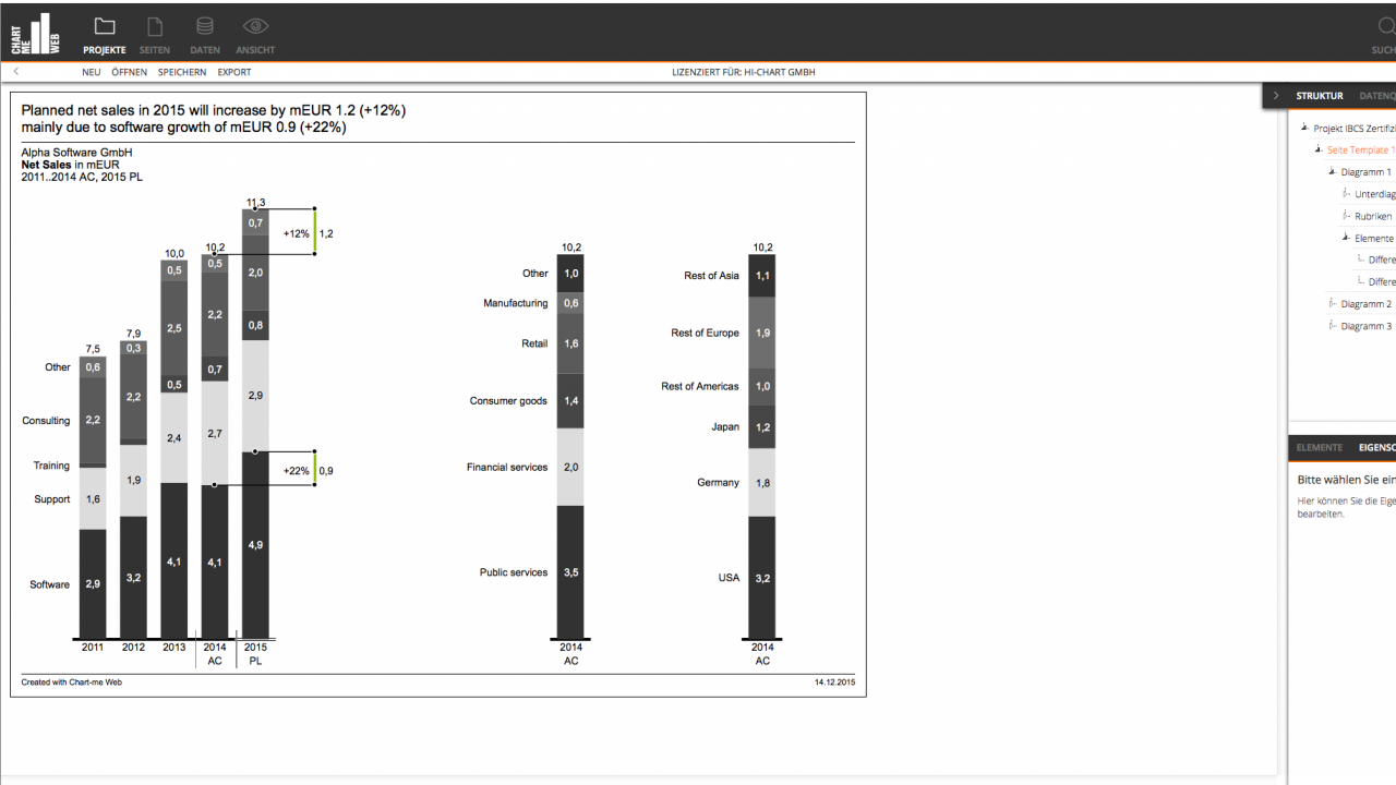 Chart template 01A
