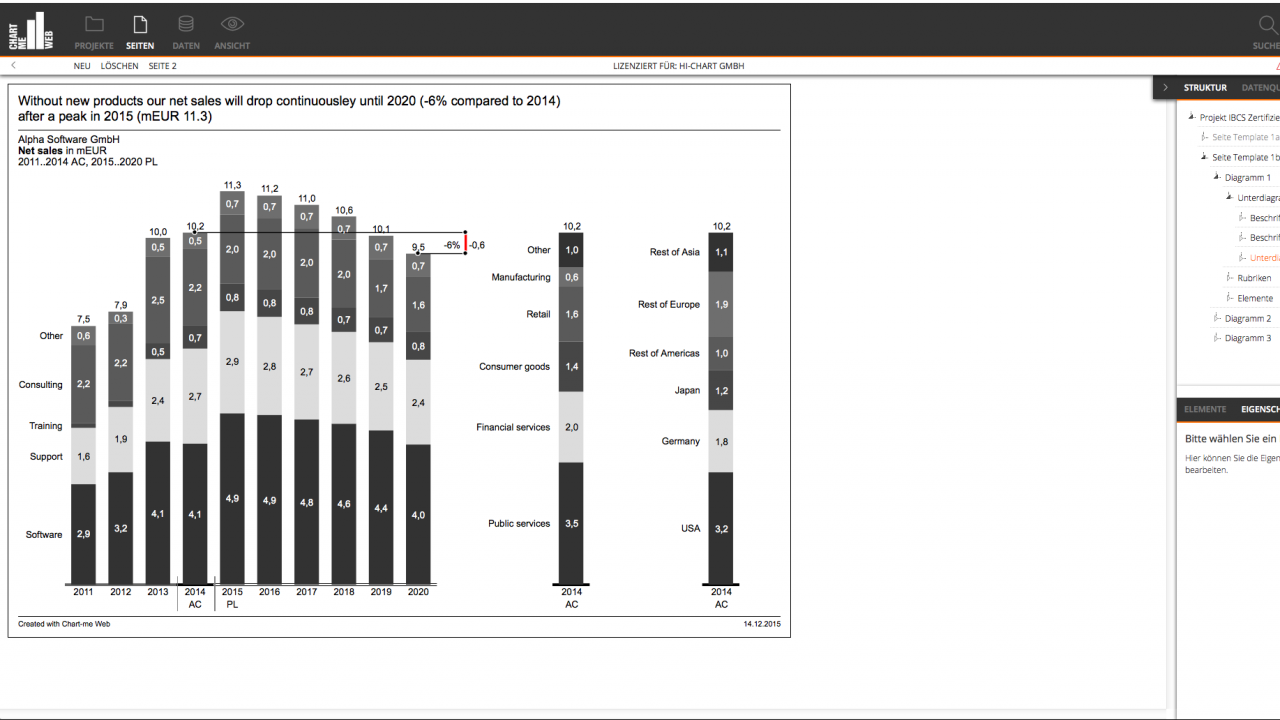 Chart template 01B