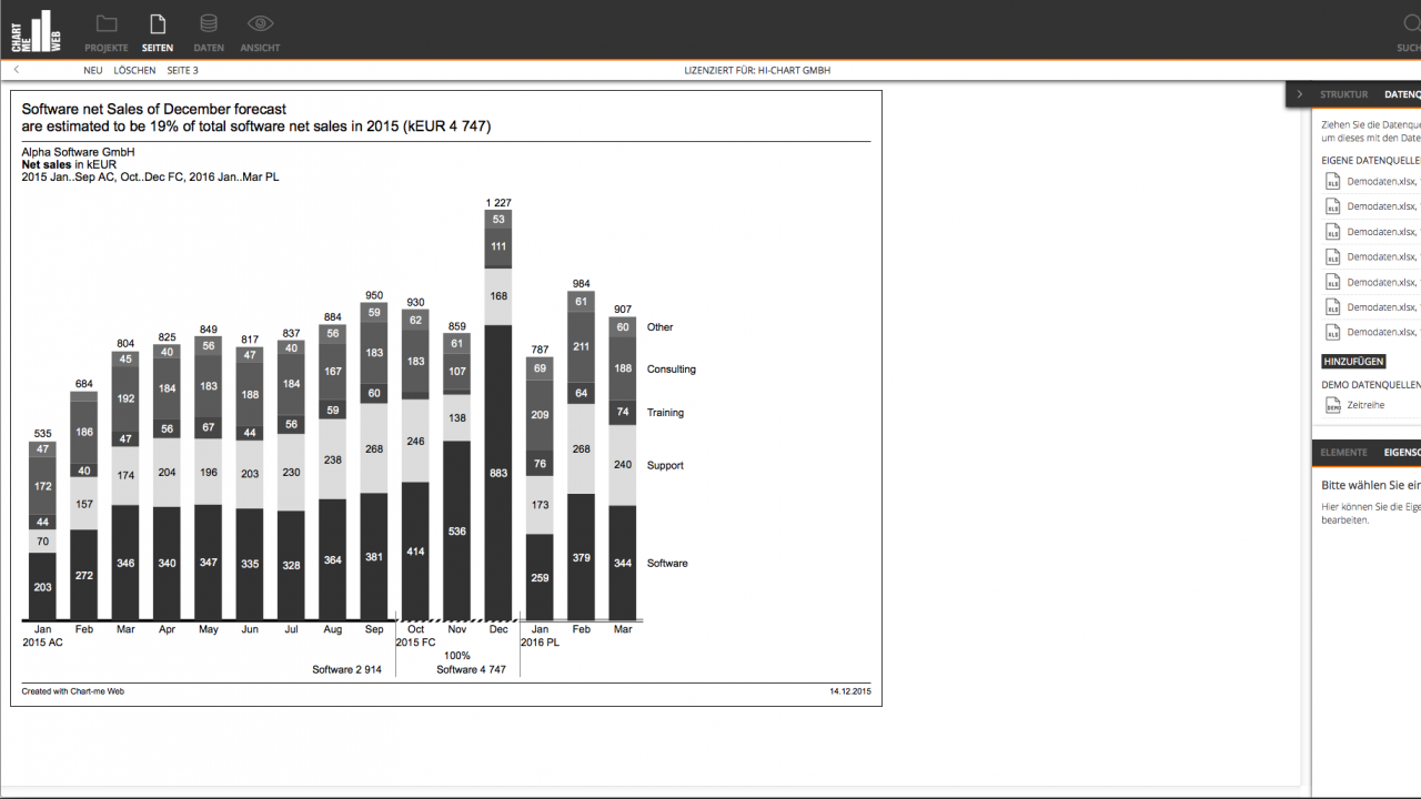 Chart template 01C
