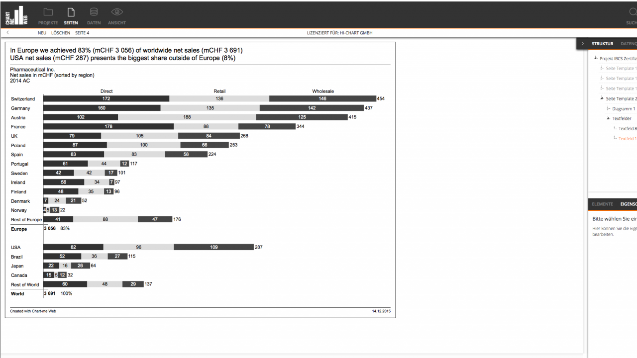 Chart template 02A