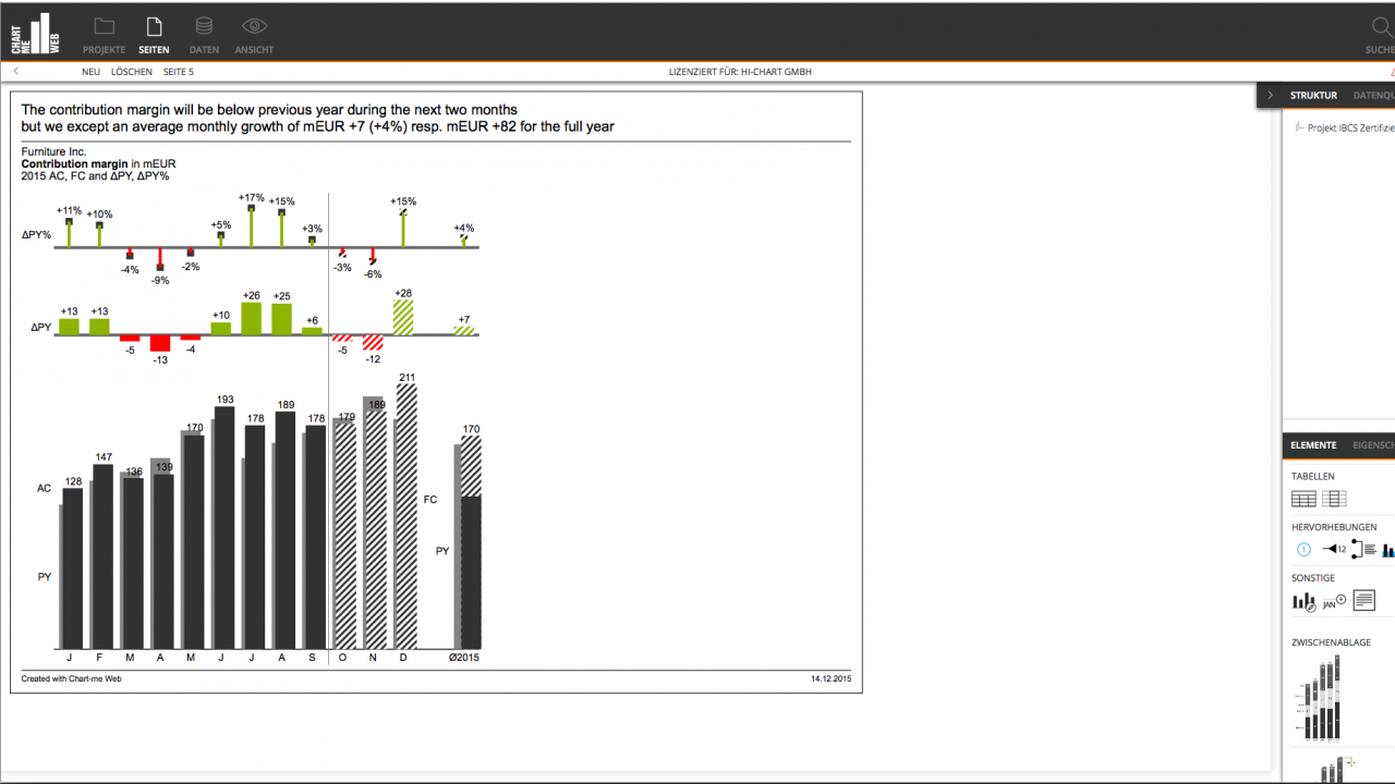 Chart template 03A