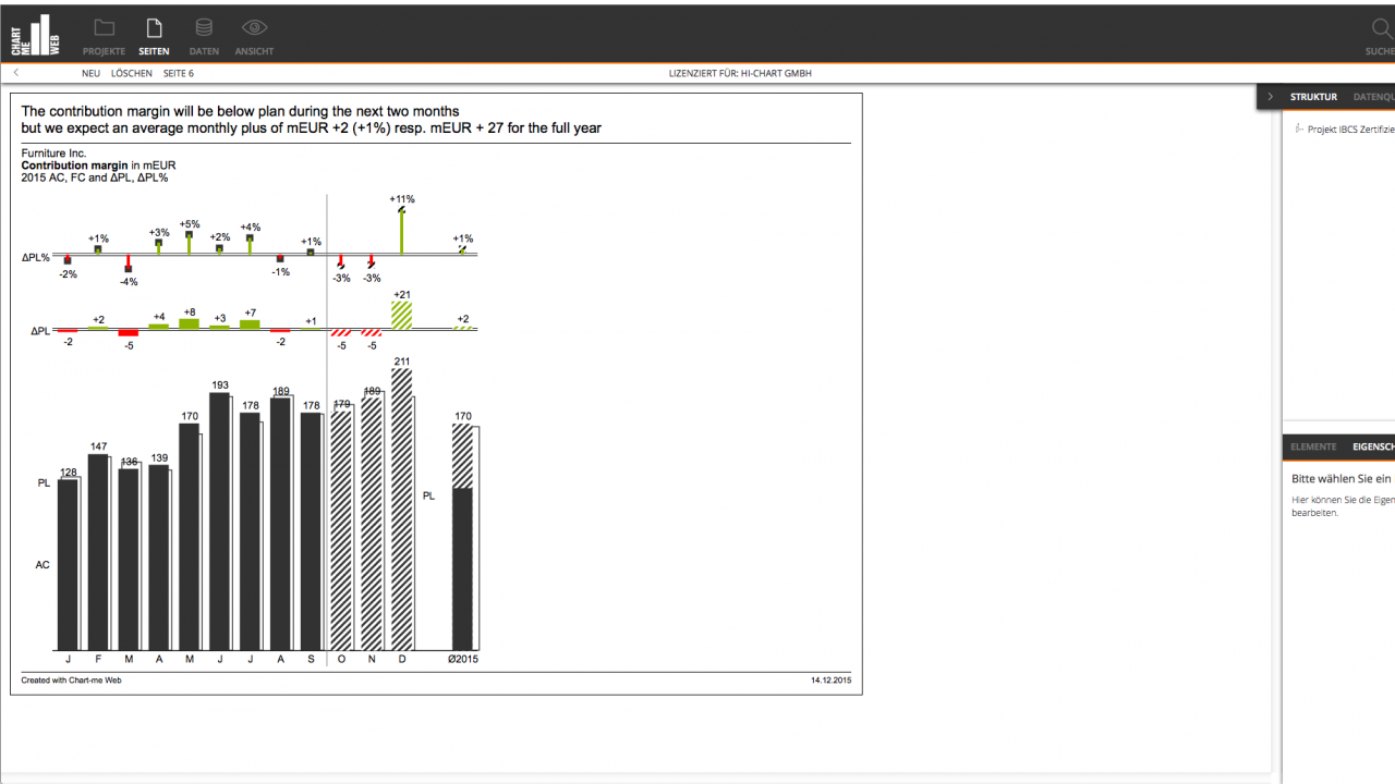 Chart template 03B