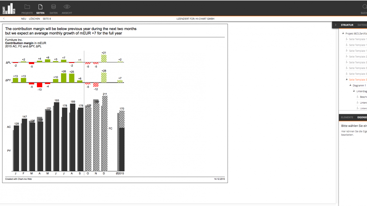 Chart template 03C