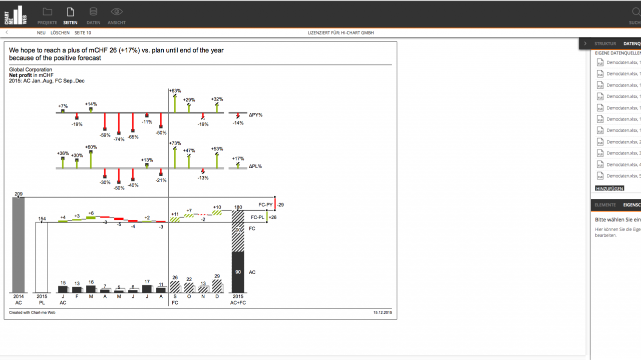 Chart template 05A