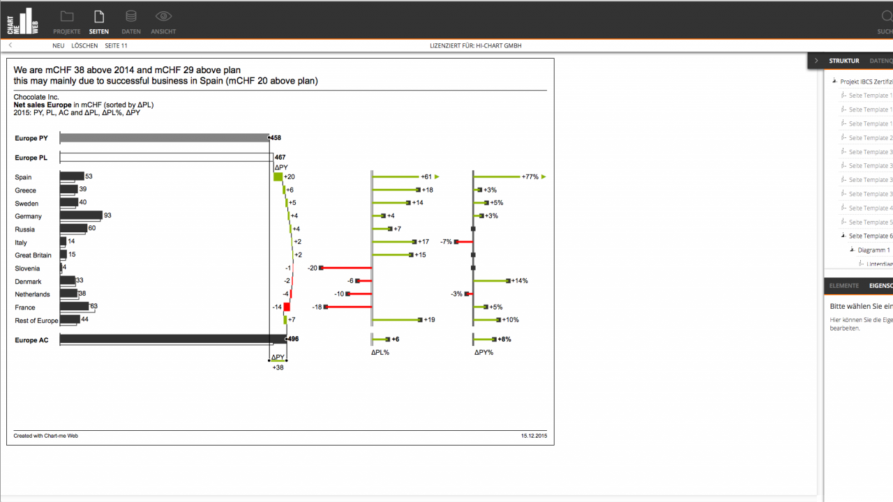 Chart template 06A