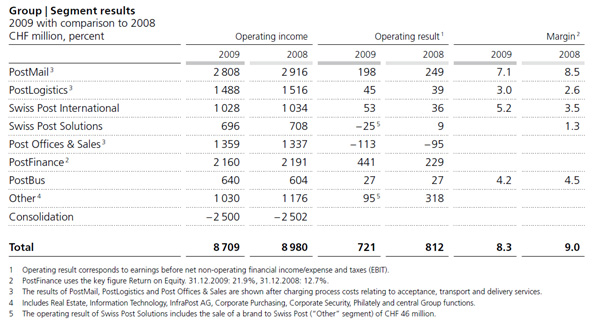Segment earning