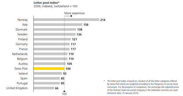 Letter index