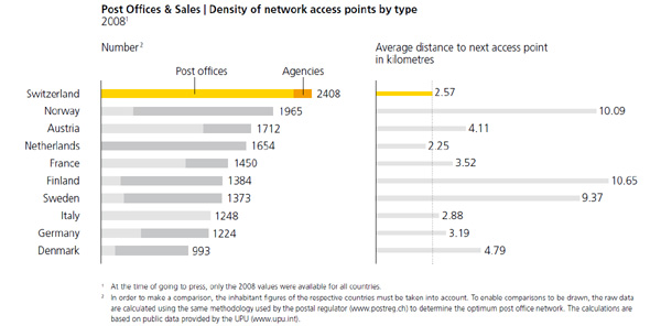 Network density