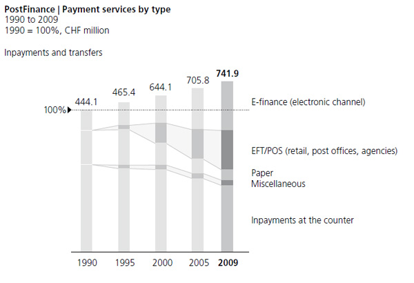 Payment services