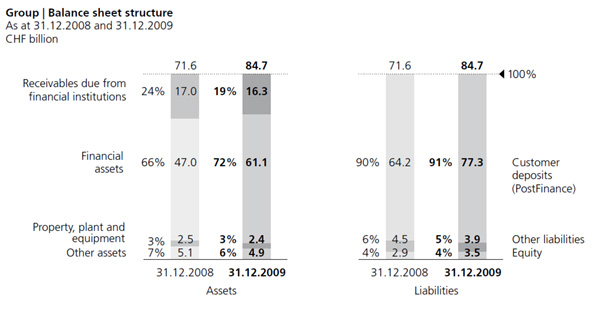 Balance sheet
