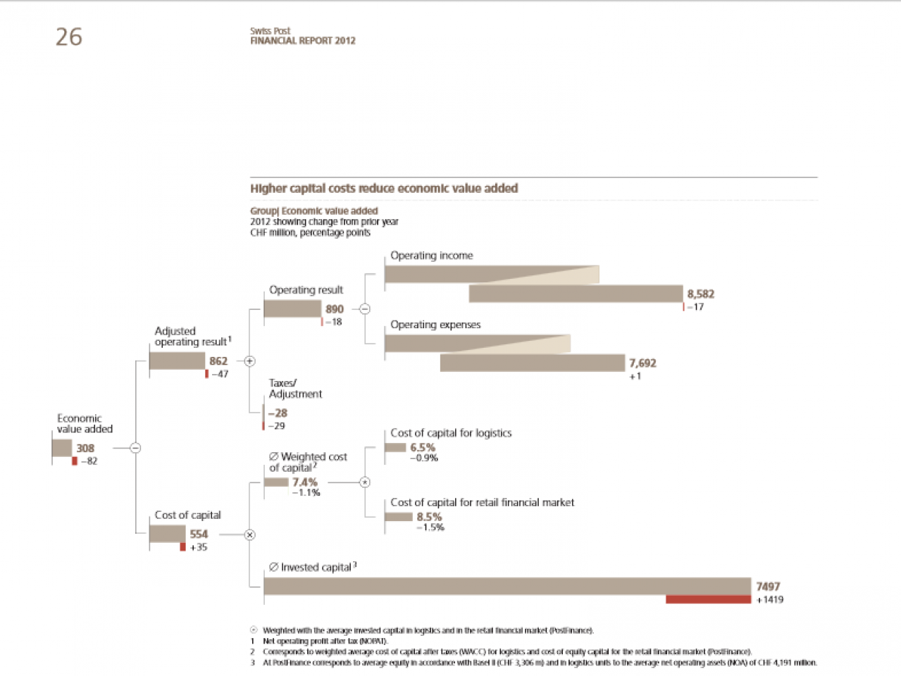 Economic value added