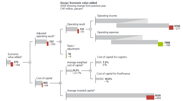 Company value
