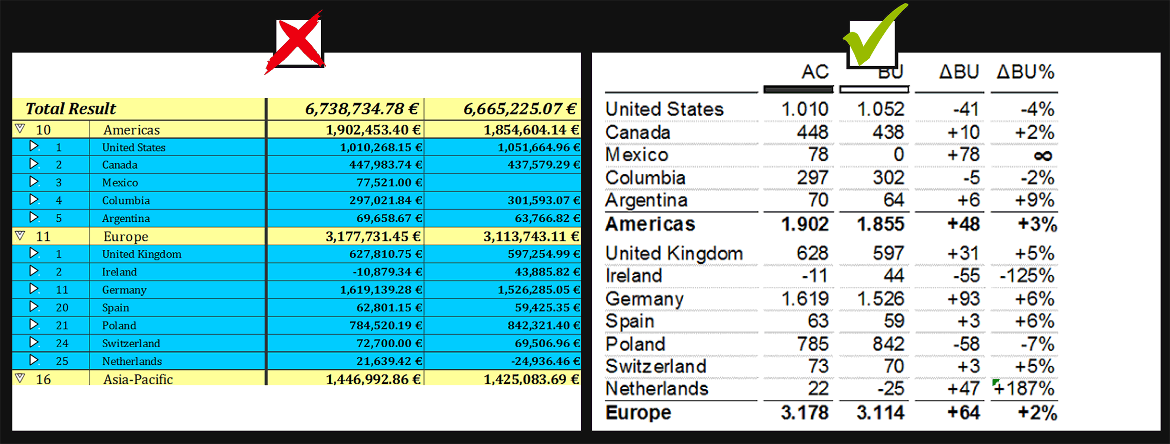 SAP BW table • IBCS International Business Communication Standards