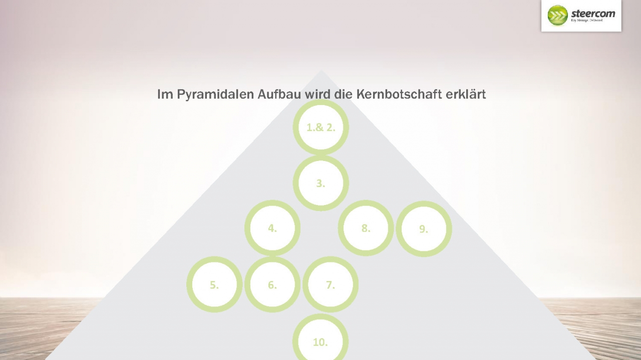 Hackenberg_Arbeitsprobe_steercom_Manual_Seite_04