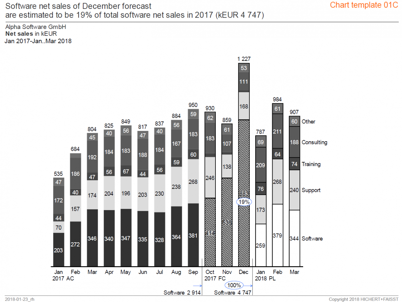 ibcs-chart-template_01c2018-01-23