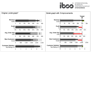 IBCS evaluation of bullet graphs_960x960