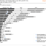 IBCS_chart_template_02-3