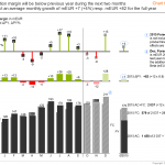 Chart template 03