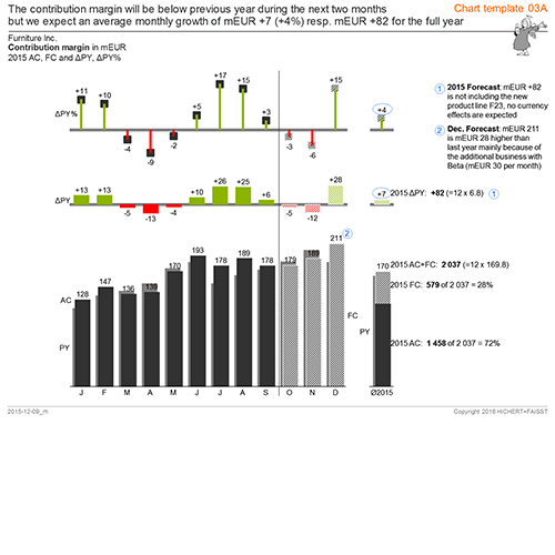 IBCS_chart_template_03-1_500px