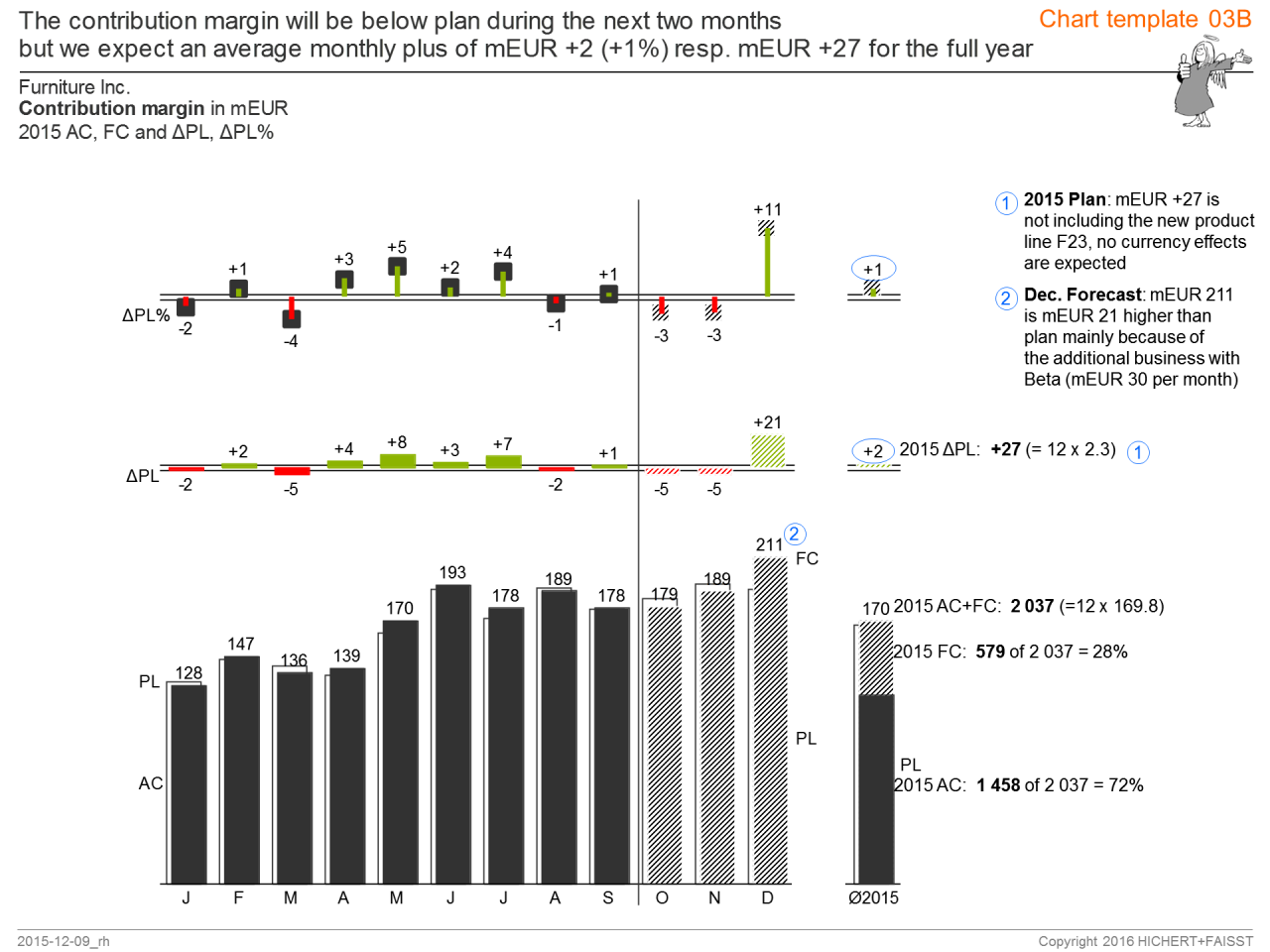 IBCS_chart_template_03-2