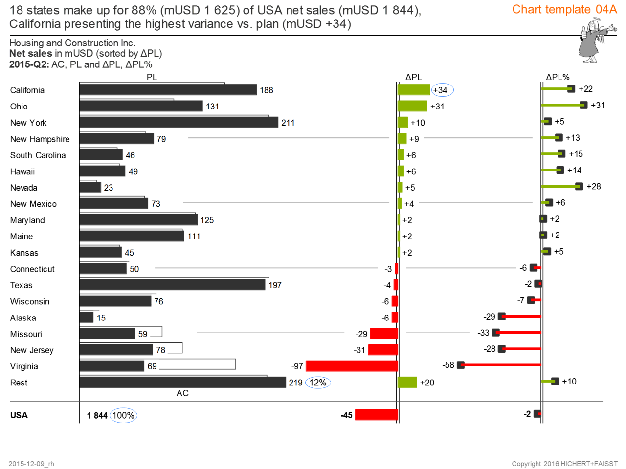 Chart template 04