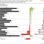 Chart template 04