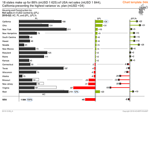 Construction Bar Chart Template