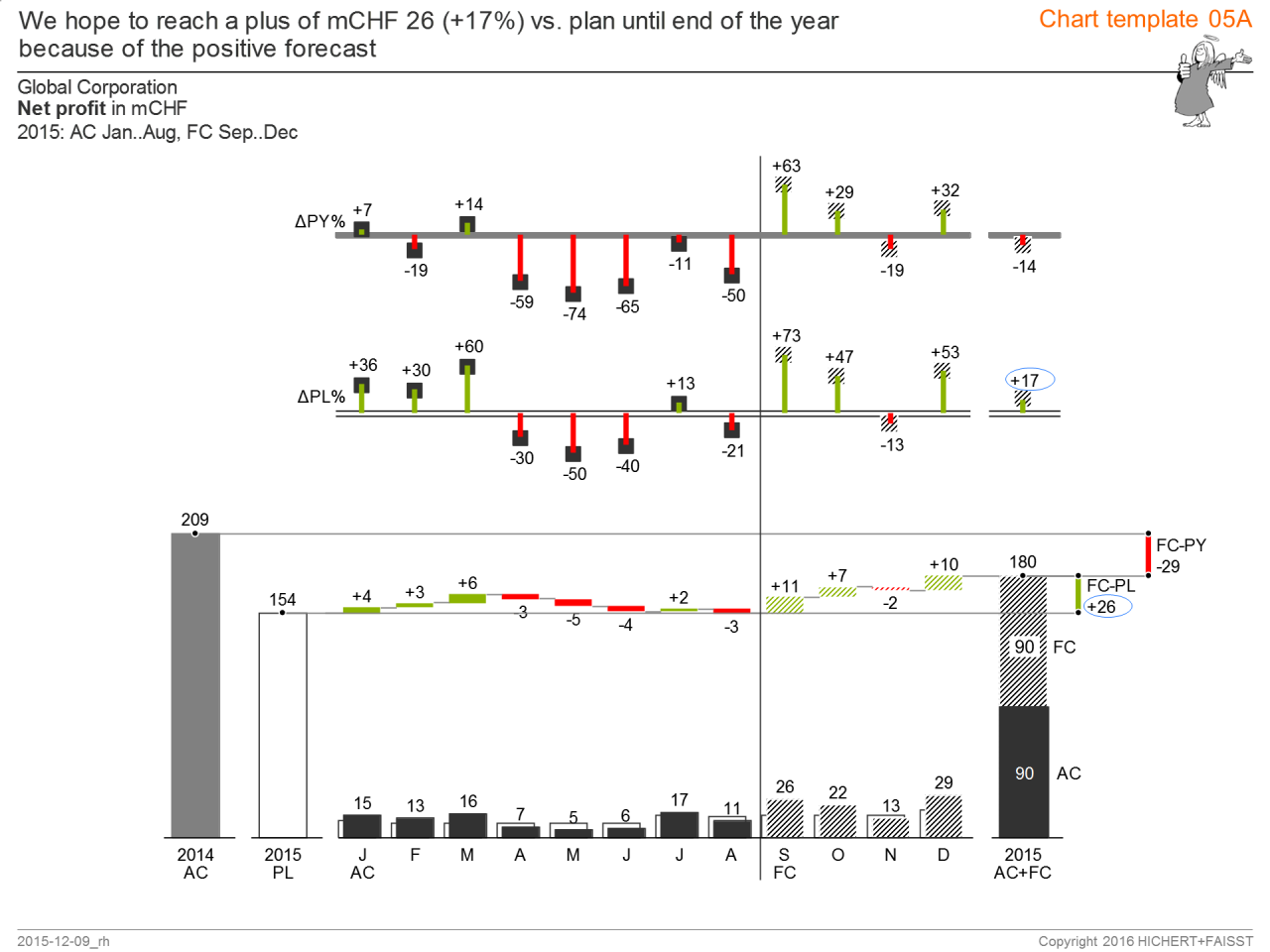 Chart template 05