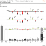 Chart template 05