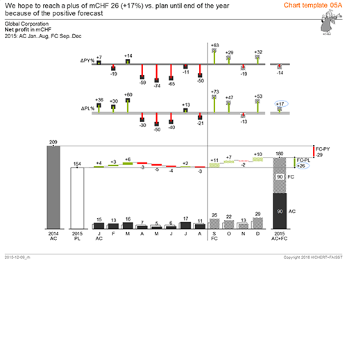IBCS_chart_template_05-1_500px