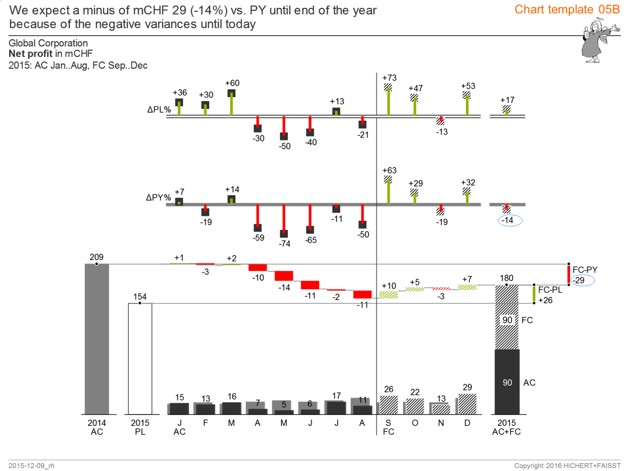 IBCS_chart_template_05-2
